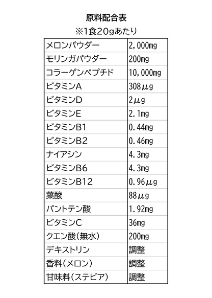 メカメロンプロテイン